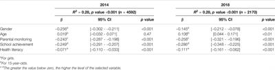 Energy Drink Consumption Among Finnish Adolescents: Prevalence, Associated Background Factors, Individual Resources, and Family Factors